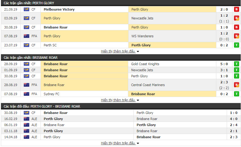 Nhận định Perth Glory vs Brisbane Roar 14h00, 13/10 (Vòng 1 VĐQG Úc)