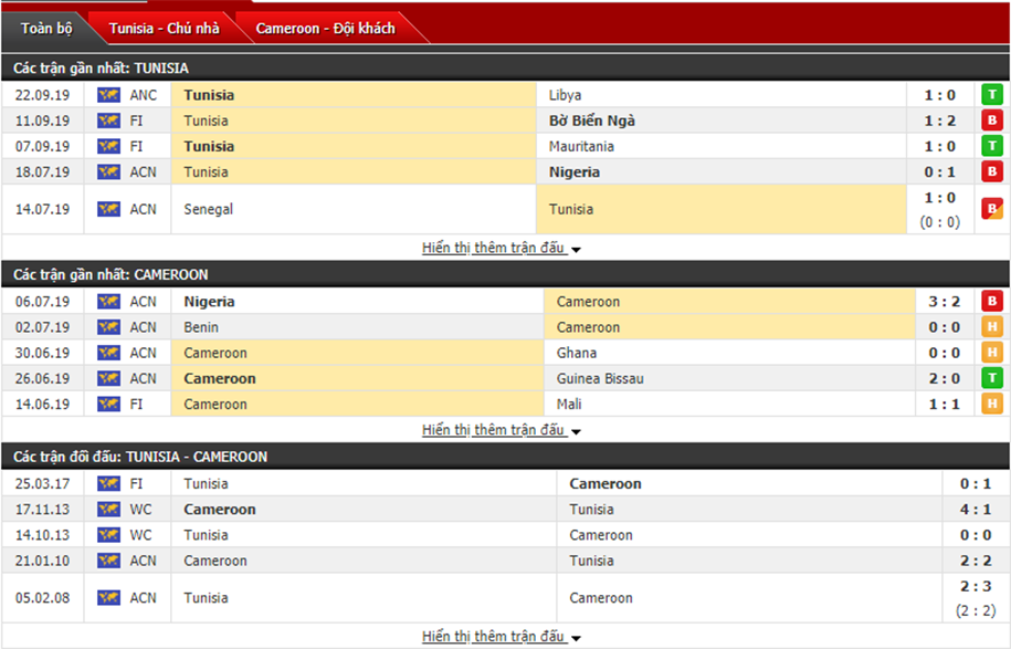 Nhận định Tunisia vs Cameroon 23h00, ngày 12/10 (Giao hữu quốc tế)