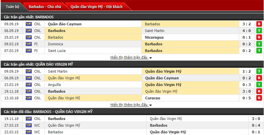 Nhận định Barbados vs US Virgin Islands 07h00, ngày 13/10 (vô địch CONCACAF)