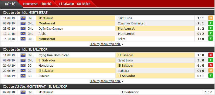 Nhận định Montserrat vs El Salvador 09h00, 13/10 (Vô địch CONCACAF)