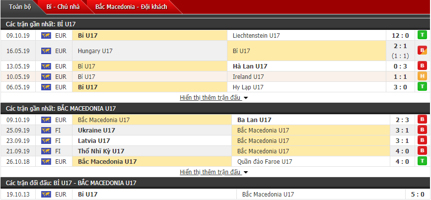 Nhận định U17 Bỉ vs U17 Macedonia 16h00, 12/10 (Giải U17 châu Âu)