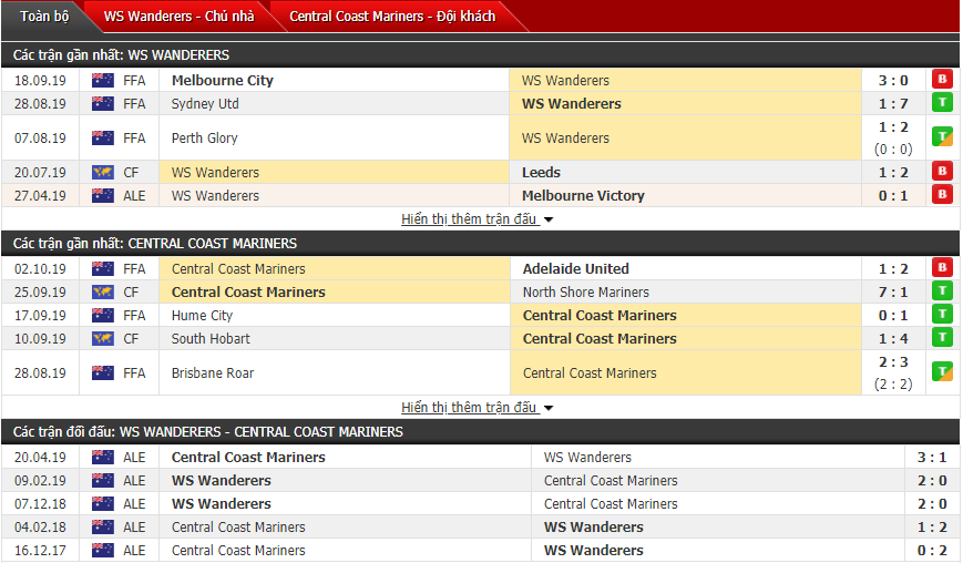 Nhận định Western Sydney Wanderers vs Central Coast Mariners 13h00, 12/10 (VĐQG Australia)