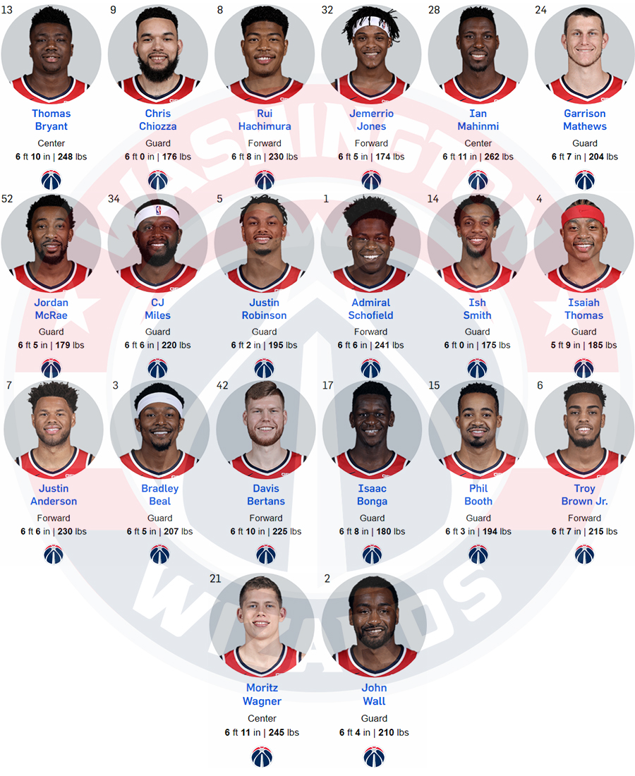 2015 wizards roster