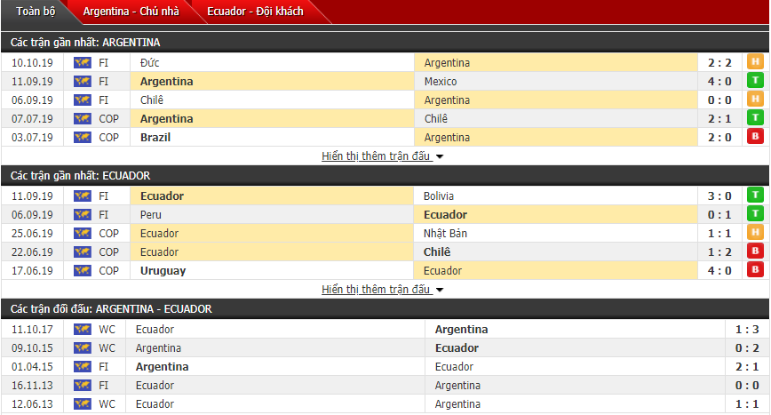 Nhận định Argentina vs Ecuador 21h00, 13/10 (Giao hữu quốc tế)