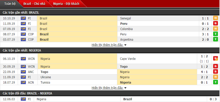 Nhận định Brazil vs Nigeria 19h00, 13/10 (Giao hữu quốc tế)