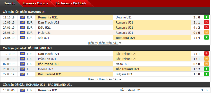 Nhận định U21 Romania vs U21 Bắc Ireland 00h30, 15/10 (Vòng loại U21 châu Âu)