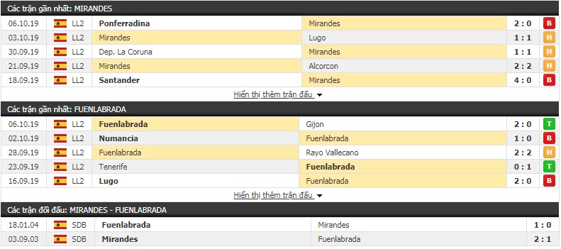 Nhận định CD Mirandes vs Fuenlabrada 17h00, 13/10 (Vòng 11 hạng 2 TBN)