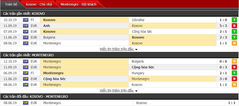 Dự đoán Kosovo vs Montenegro 01h45, ngày 15/10 (vòng bảng VL Euro 2020)