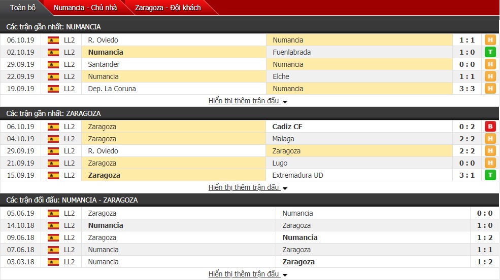Dự đoán Numancia vs Zaragoza 21h00, ngày 13/10 (Hạng 2 Tây Ban Nha)