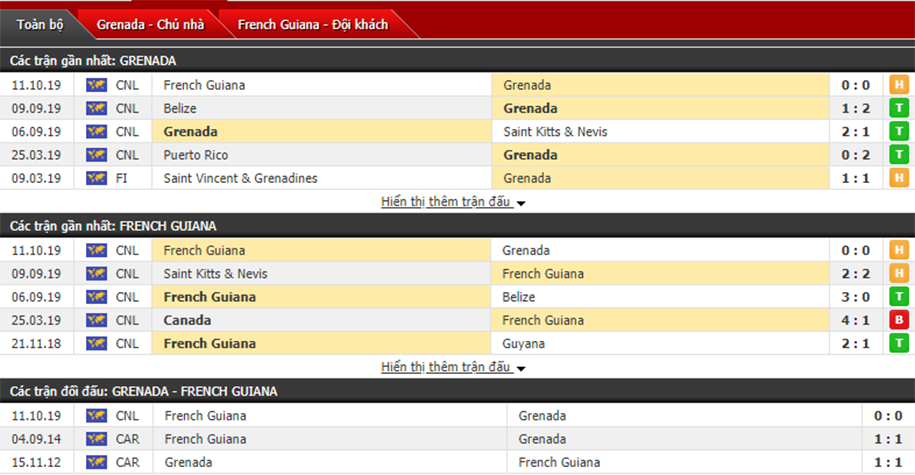 Nhận định Grenada vs French Guiana 06h00, ngày 14/10 (Vô địch CONCACAF)