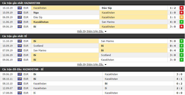 Nhận định Kazakhstan vs Bỉ 20h00, 13/10 (vòng loại Euro 2020)