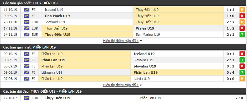 Nhận định U19 Thuỵ Điển vs U19 Phần Lan 18h00, 13/10 (Giao hữu)