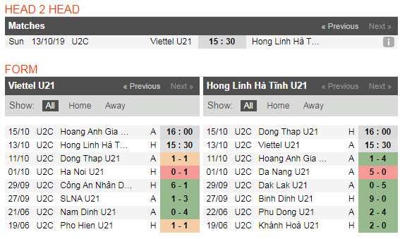 Nhận định U21 Viettel vs U21 Hồng Lĩnh Hà Tĩnh 15h30, 13/10 (Vòng bảng U21 Việt Nam)