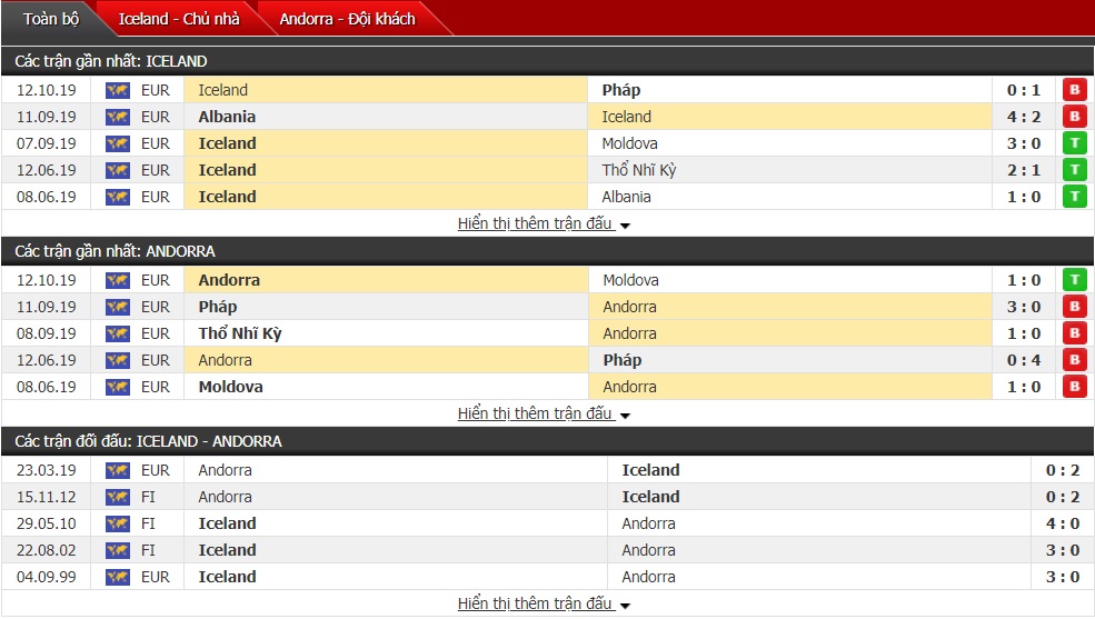 Dự đoán Iceland vs Andorra 01h45, ngày 15/10 (vòng bảng VL Euro 2020)
