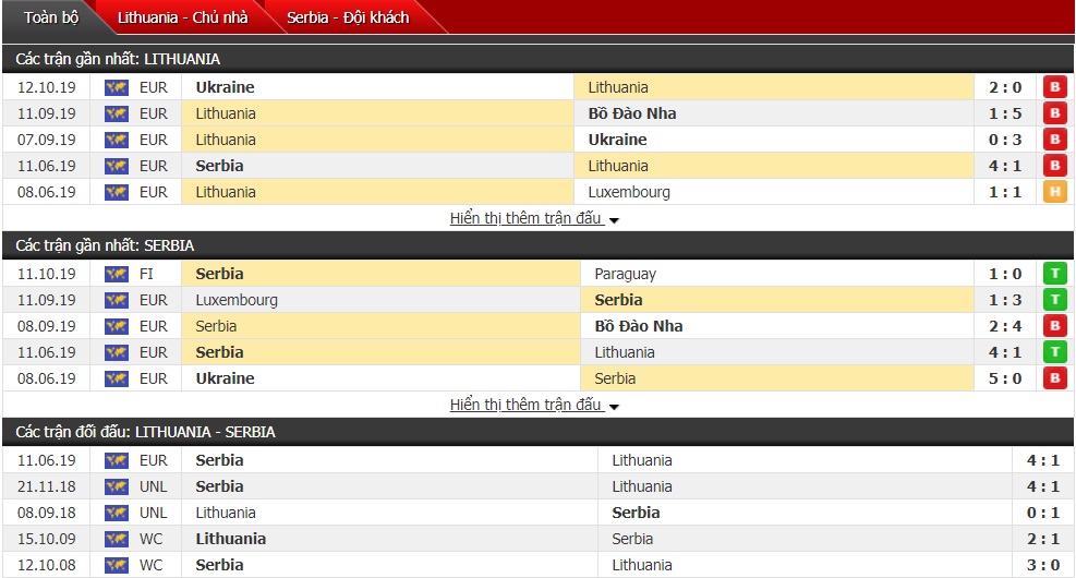 Dự đoán Lithuania vs Serbia 01h45, ngày 15/10 (vòng bảng VL Euro 2020)