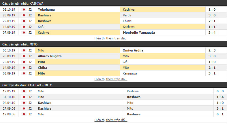 Nhận định Kashiwa Reysol vs Mito Hollyhock 12h00, 14/10 (Vòng 36 hạng 2 Nhật Bản)
