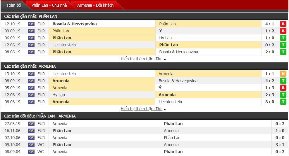 Soi kèo Phần Lan vs Armenia, 23h ngày 15/10 (vòng bảng VL Euro 2020)