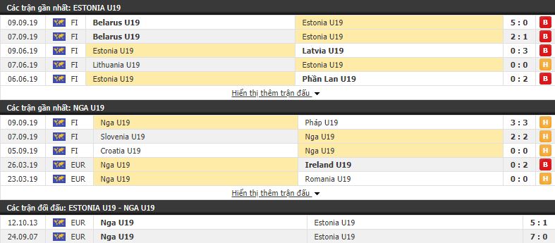 Nhận định U19 Estonia vs U19 Nga 22h00, 14/10 (giao hữu Đội tuyển U19)