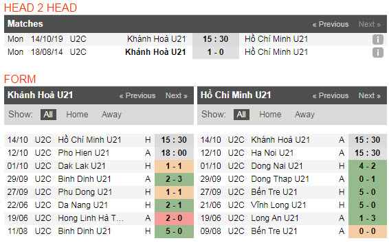 Nhận định U21 Khánh Hoà vs U21 TP Hồ Chí Minh 15h30, 14/10 (Vòng bảng U21 Việt Nam)