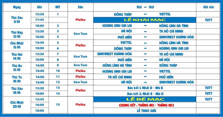 Bảng xếp hạng U21 Quốc gia 2019: Phố Hiến vào bán kết