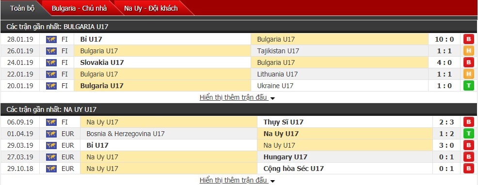 Soi kèo U17 Bulgaria vs U17 Na Uy 22h30, ngày 17/10 (VL U17 Euro 2020)