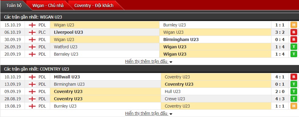 Soi kèo U23 Wigan vs U23 Coventry 20h00, ngày 17/10 (Professional Development League)