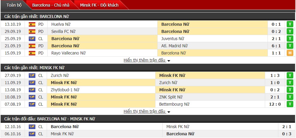 Soi kèo Nữ Barcelona vs Nữ FC Minsk, 0h ngày 18/10 (Cúp C1 nữ châu Âu)