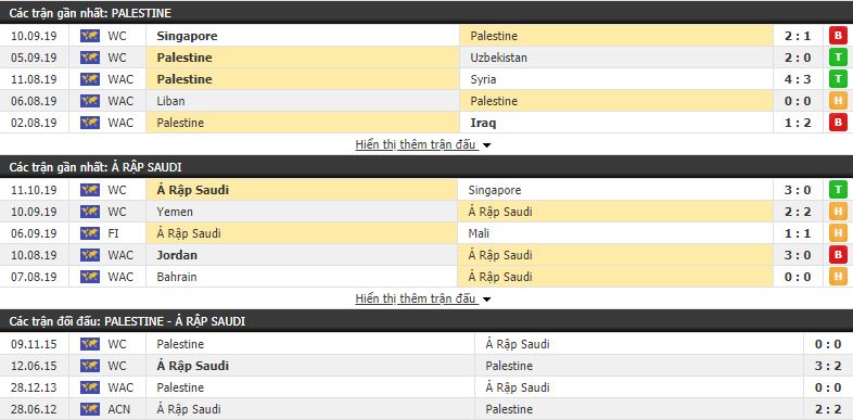 Nhận định Palestine vs Saudi Arabia 20h00, 15/10 (vòng loại World Cup 2022)