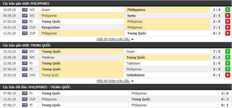 Nhận định Philippines vs Trung Quốc 19h00, 15/10 (vòng loại World Cup 2022)