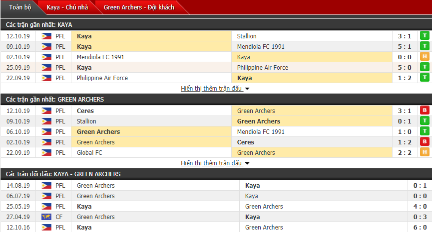 Nhận định Kaya FC vs Green Archers United 15h00, 16/10 (VĐQG Philippines)