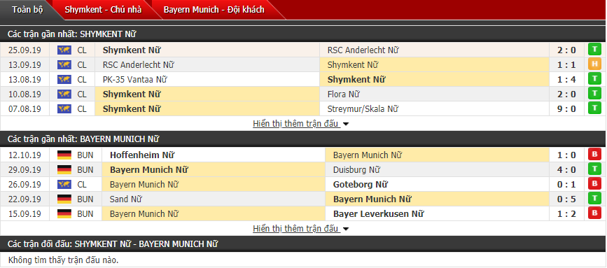 Nhận định Nữ BIIK Kazygurt vs Nữ Bayern Munich 15h00, 16/10 (Cúp C1 Nữ châu Âu)