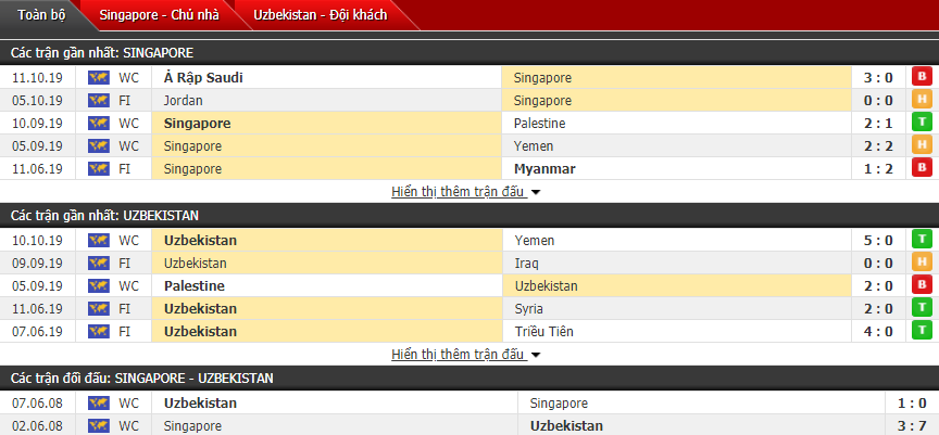 Nhận định Singapore vs Uzbekistan 18h45, 15/10 (Vòng loại World Cup)