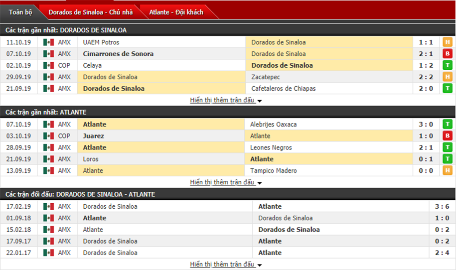 Nhận định CSyD Dorados de Sinaloa vs FC Atlante 09h00, ngày 18/10 (hạng 2 Mexico)