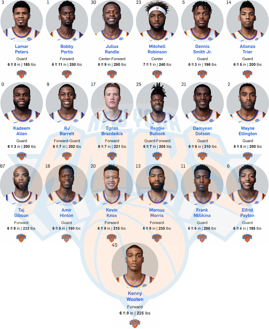 Thư viện NBA: New York Knicks, đội bóng chỉ còn lại tên tuổi?