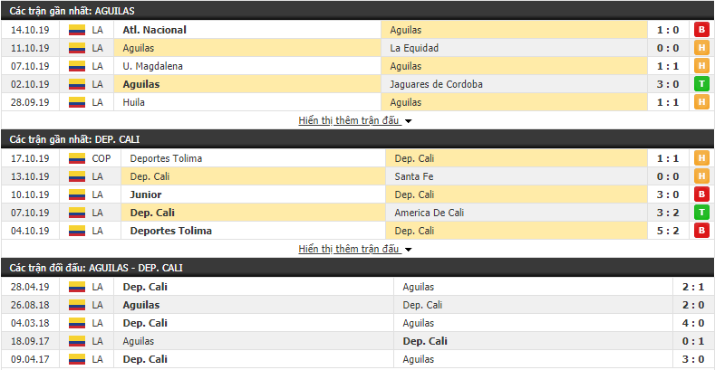 Dự đoán Rionegro Aguilas vs Deportivo Cali 03h15, 21/10 (VĐQG Colombia 2019)
