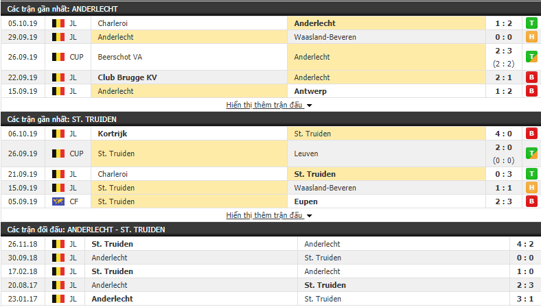 Nhận định Anderlecht vs Sint Truidense 23h00, 20/10 (vòng 11 VĐQG Bỉ)