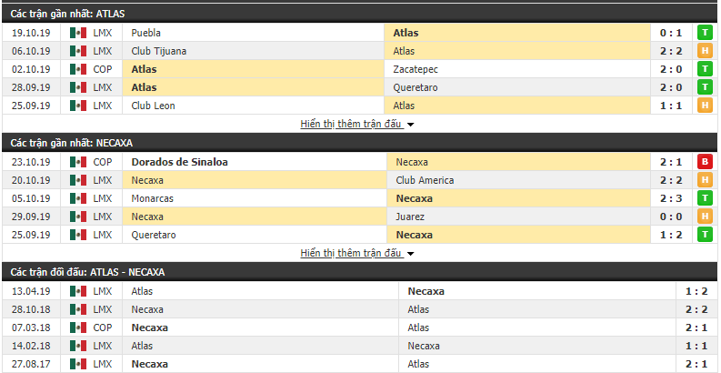 Dự đoán Atlas vs Club Necaxa 09h00, 26/10 (VĐQG Mexico 2019/20)