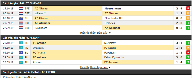 Dự đoán AZ Alkmaar vs FC Astana 23h55, 24/10 (Vòng bảng cúp C2 châu Âu 2019/20)