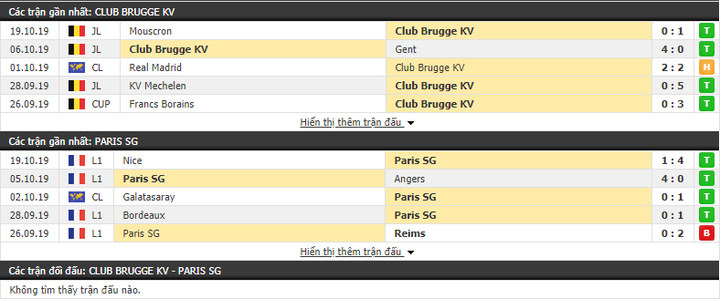 Tỷ lệ trận Club Brugge vs PSG 02h00 ngày 23/10 (Vòng bảng cúp C1 2019/20)