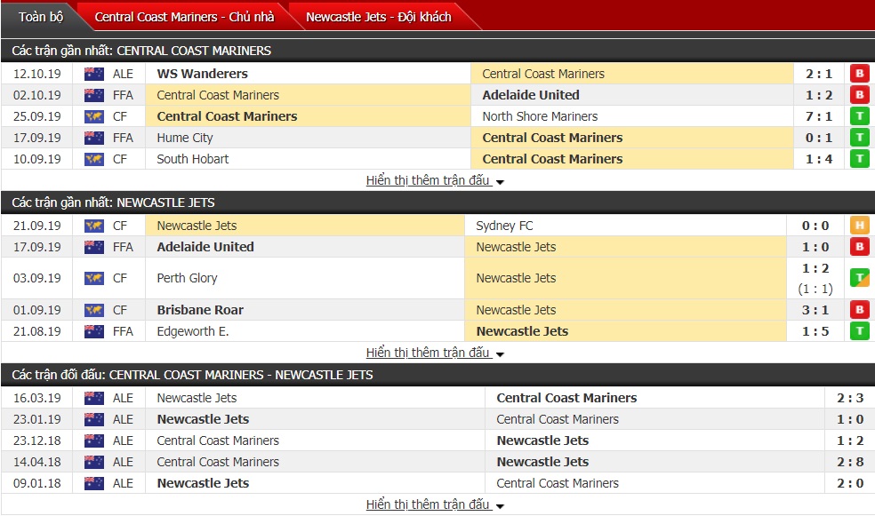 Nhận định Central Coast Mariners vs Newcastle Jets 15h30 ngày 19/10 (A-League)