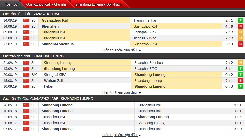 Nhận định Guangzhou R&F vs Shandong Luneng 16h30 ngày 19/10 (VĐQG Trung Quốc CSL)