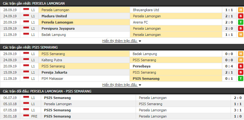 Nhận định Persela Lamongan vs PSIS Semarang 15h30, 18/10 (Vòng 23 VĐQG Indonesia)