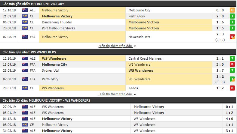 Nhận định Melbourne Victory vs Western Sydney 15h30, 18/10 (vòng 2 VÐQG Australia)