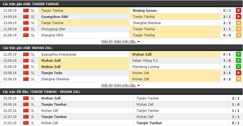 Nhận định Tianjin Tianhai vs Wuhan Zall 18h35, 18/10 (vòng 26 VÐQG Trung Quốc)