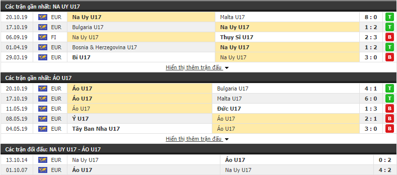 Nhận định U17 Na Uy vs U17 Áo 22h00, 23/10 (Vòng loại U17 châu Âu 2020)