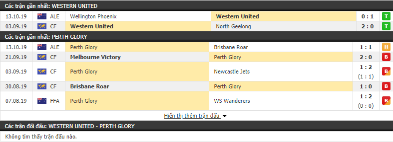 Dự đoán Western United vs Perth Glory 13h00, 19/10 (VĐQG Australia 2019/20)