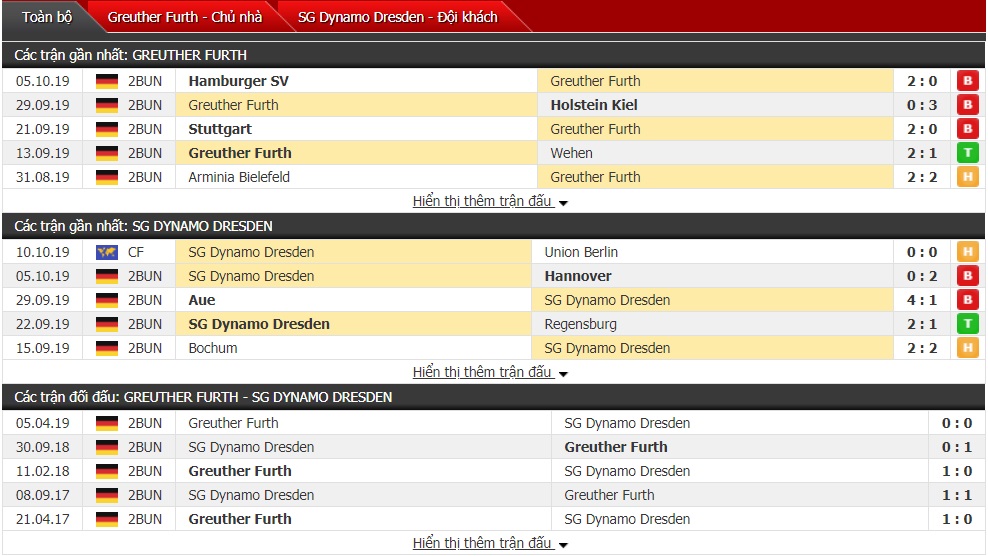 Nhận định Greuther Furth vs Dynamo Dresden, 23h30 ngày 18/10 (Bundesliga 2)