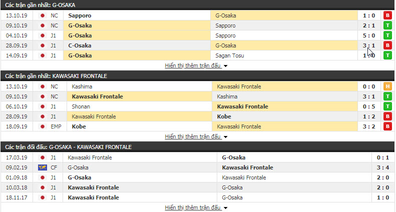 Nhận định Gamba Osaka vs Kawasaki Frontale 12h00, 19/10 (Vòng 29 VĐQG Nhật Bản)
