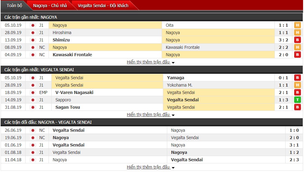Nhận định Nagoya Grampus vs Vegalta Sendai 12h00 ngày 19/10 (vòng 29 VĐQG Nhật Bản)