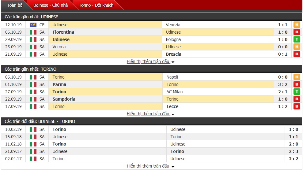 Soi kèo Udinese vs Torino, 20h00 ngày 20/10 (Serie A 2019/2020)